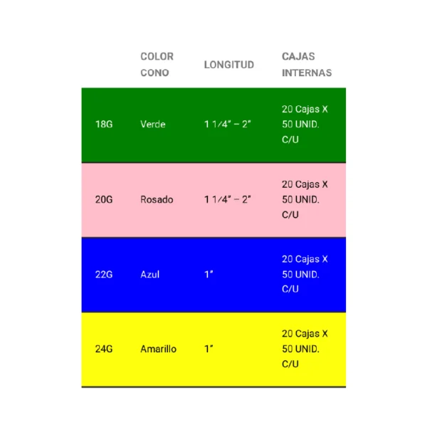 Catéter Ziboject descripción